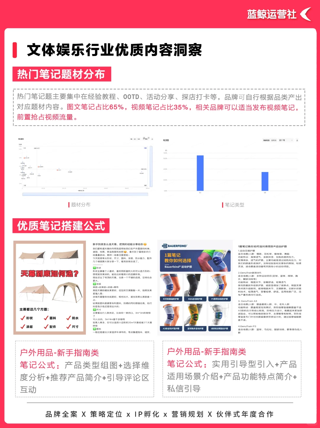 热点趋势｜2025文体娱乐行业营销趋势洞察