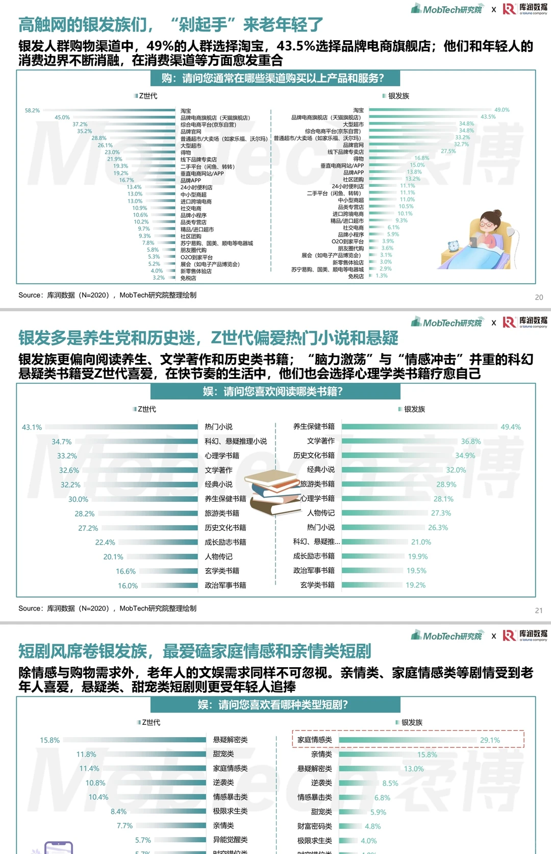 ?2025年银发经济消费人群洞察