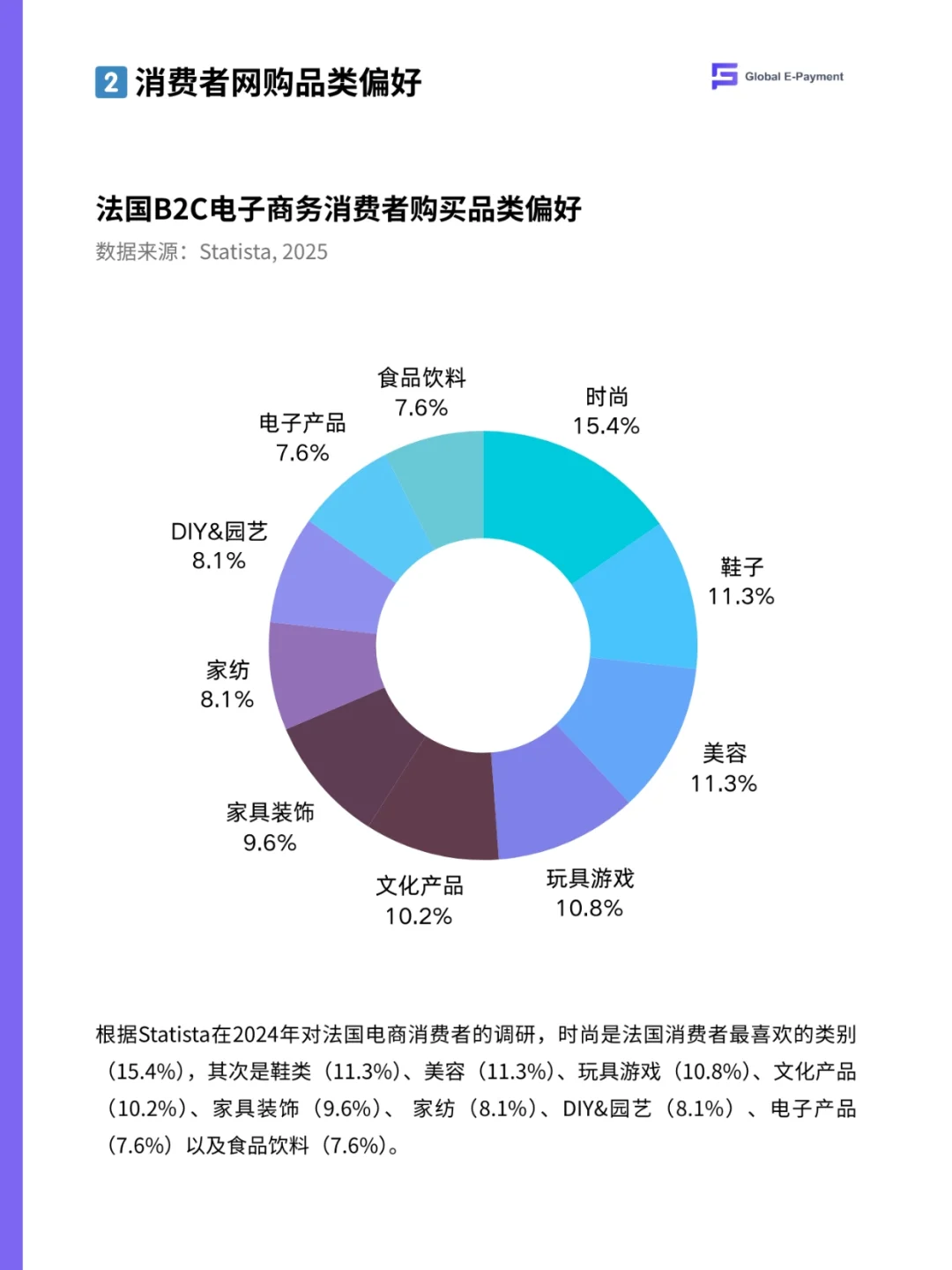 ?️2025法国电商市场最新报告！