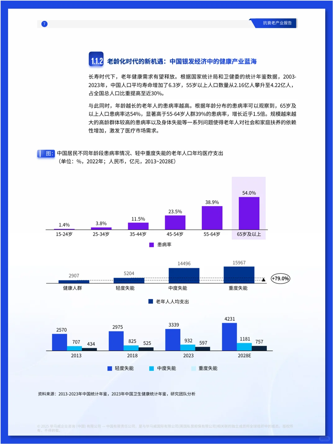 抗衰老产业报告
