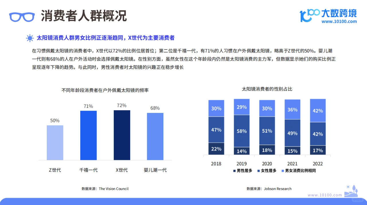 2024 全球太阳镜市场洞察报告