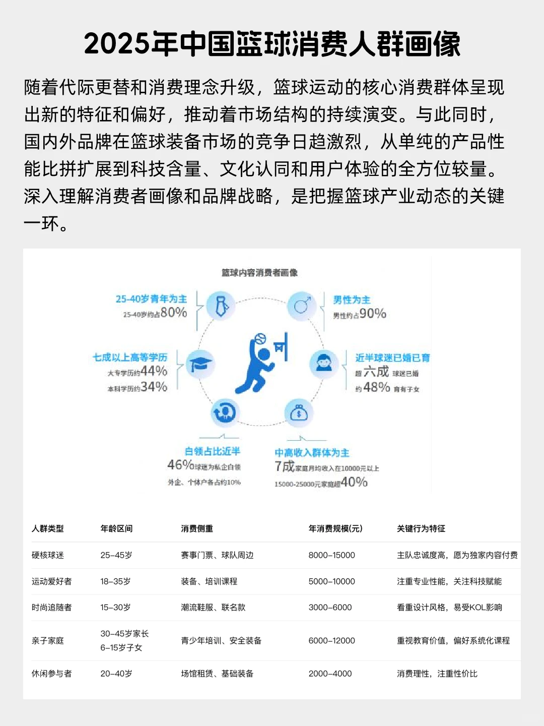 每天看懂一个风口产业——篮球