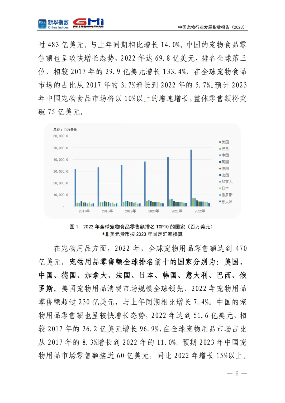 中国宠物行业发展指数报告2023