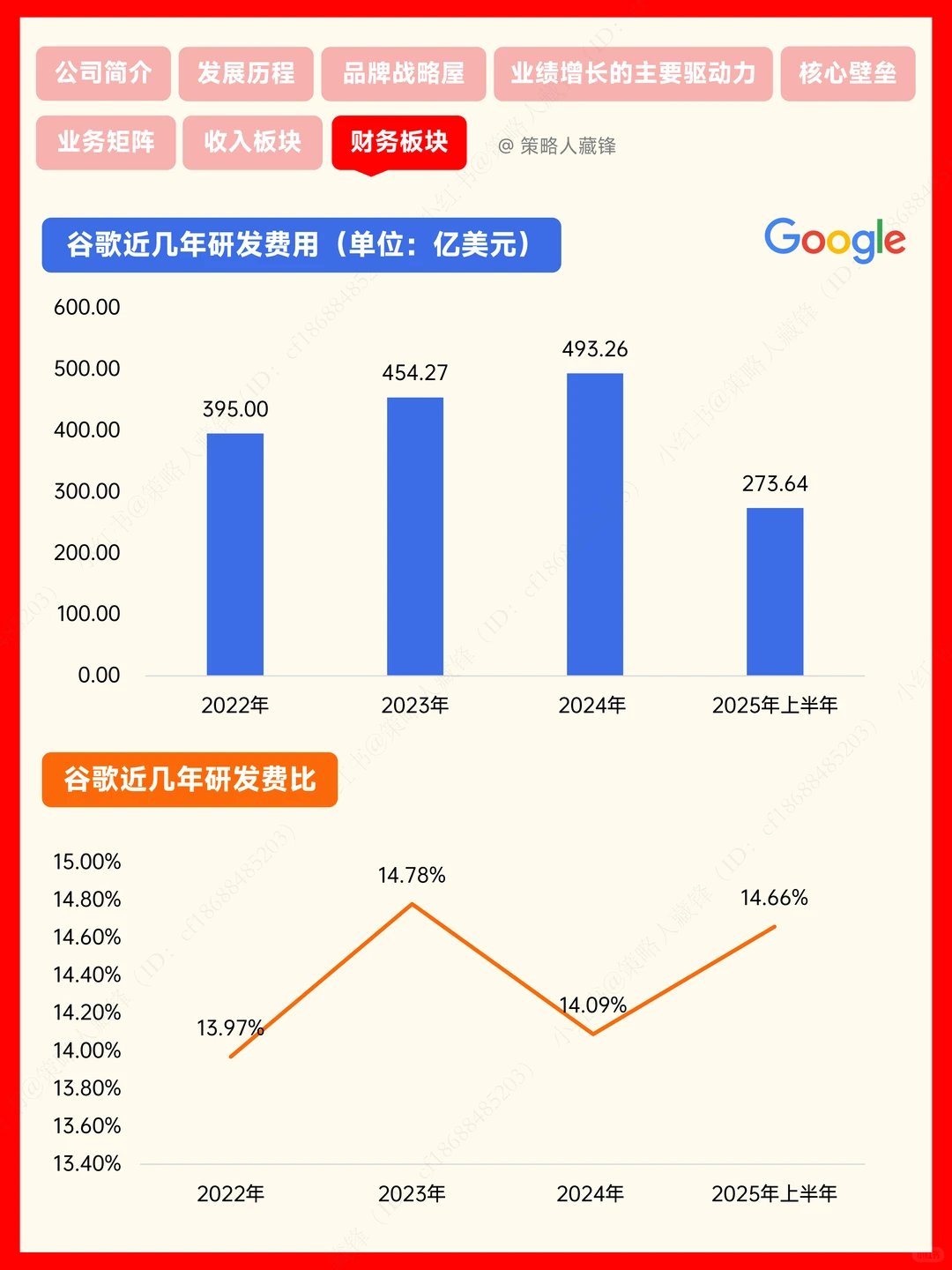 每天了解一家公司丨谷歌