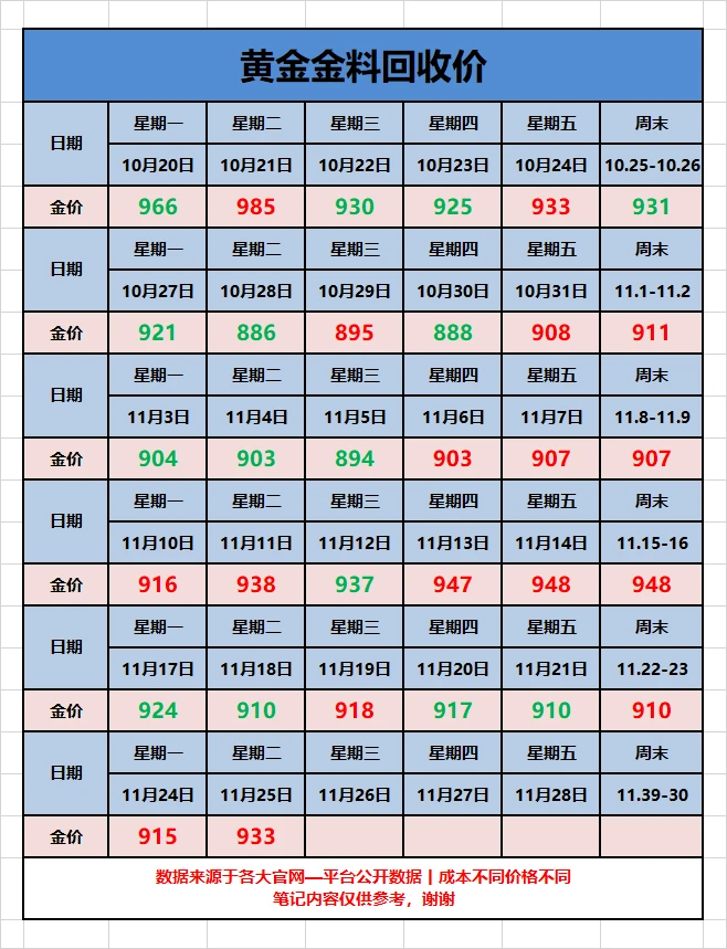 25年11月25日大盘金价播报