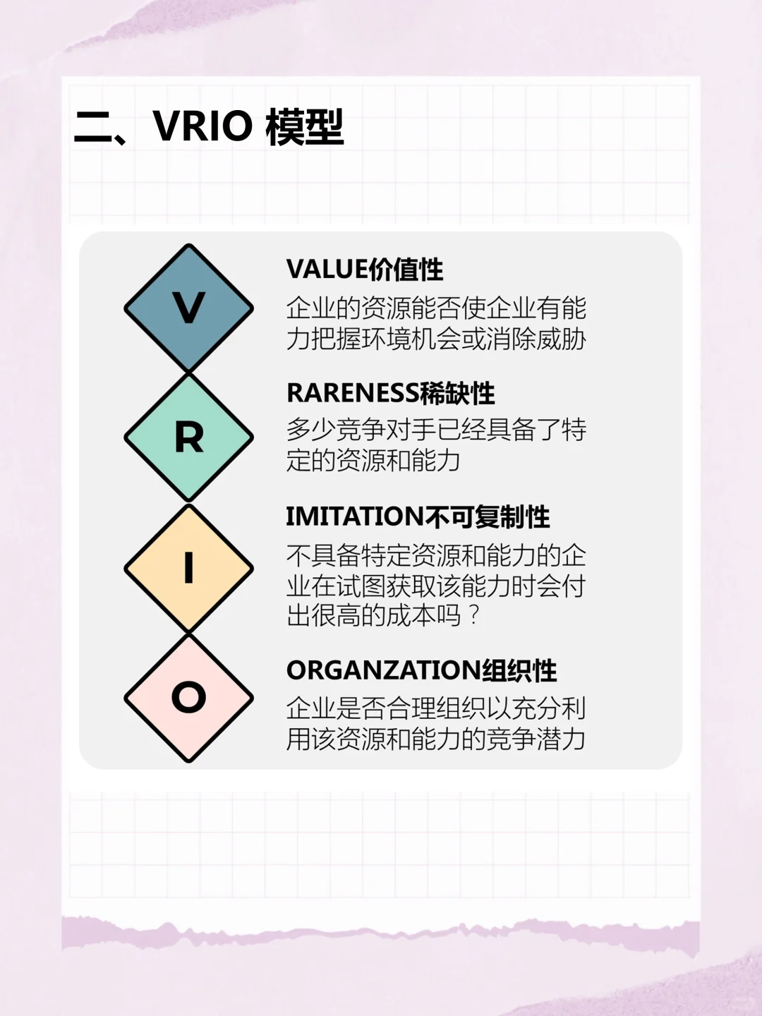 管理工具3：战略设计之内部环境分析