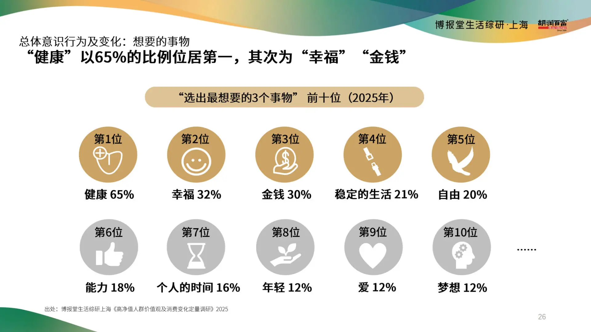 2025高净值人群消费心态及行为研究报告