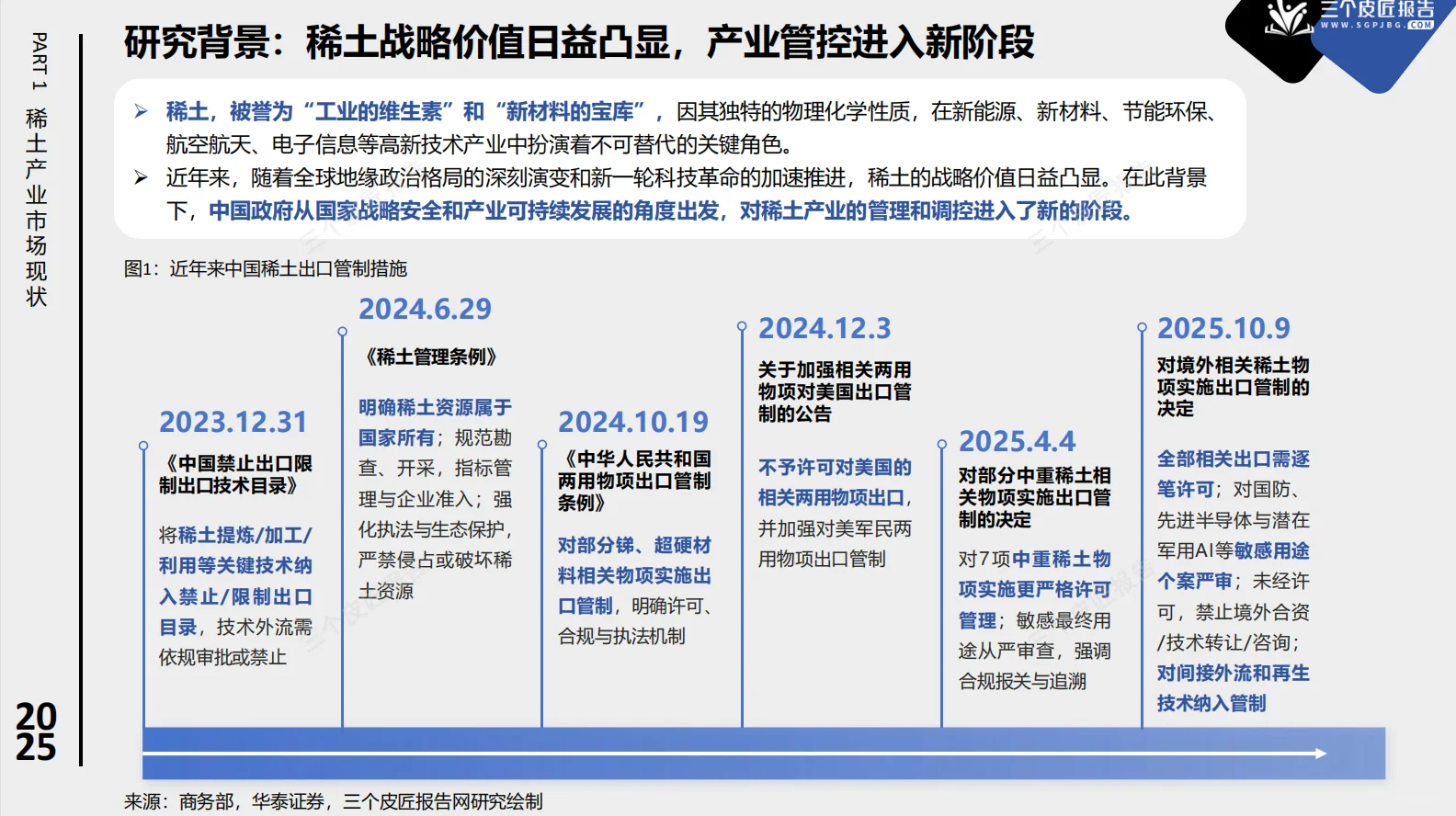 ?2025年中国稀土产业市场洞察报告
