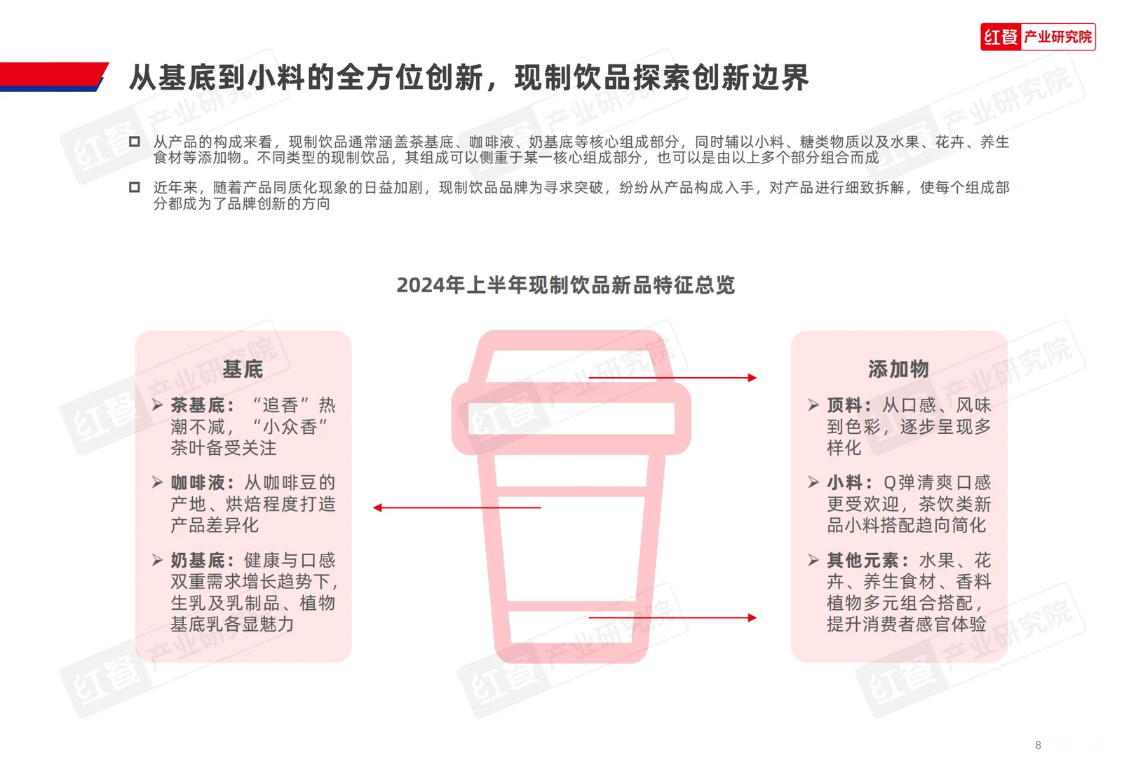 2024现制饮品创新趋势研究报告
