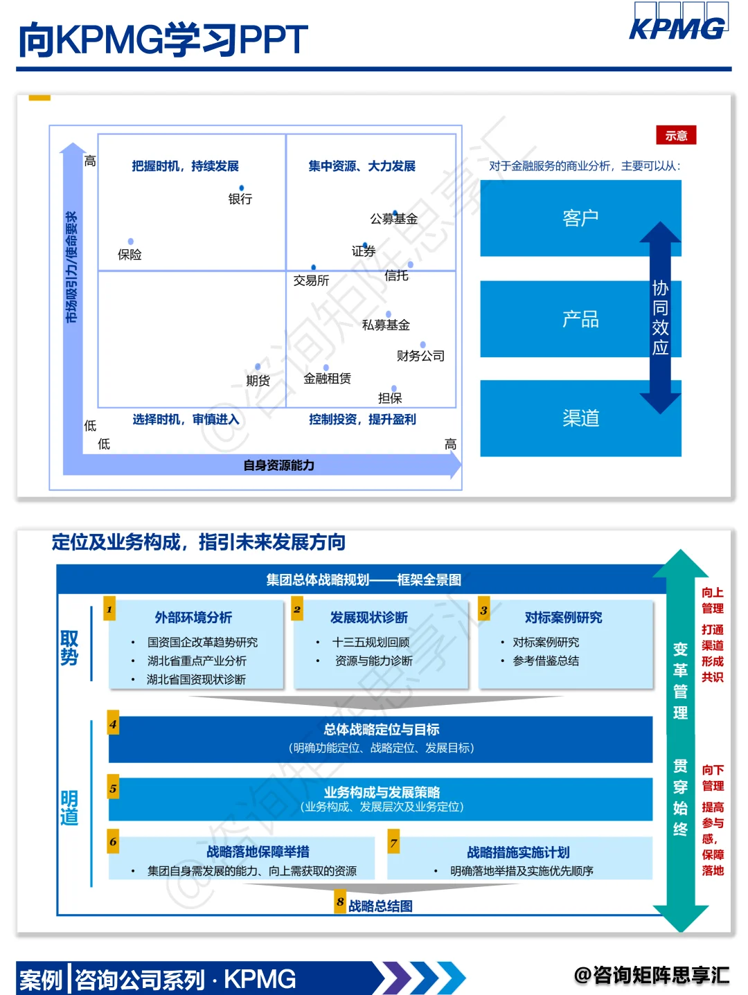 十五五战略规划指导手册
