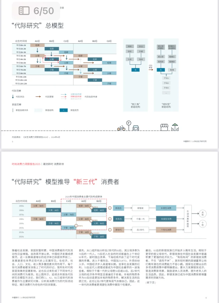2025年新消费人群时尚消费力洞察报告