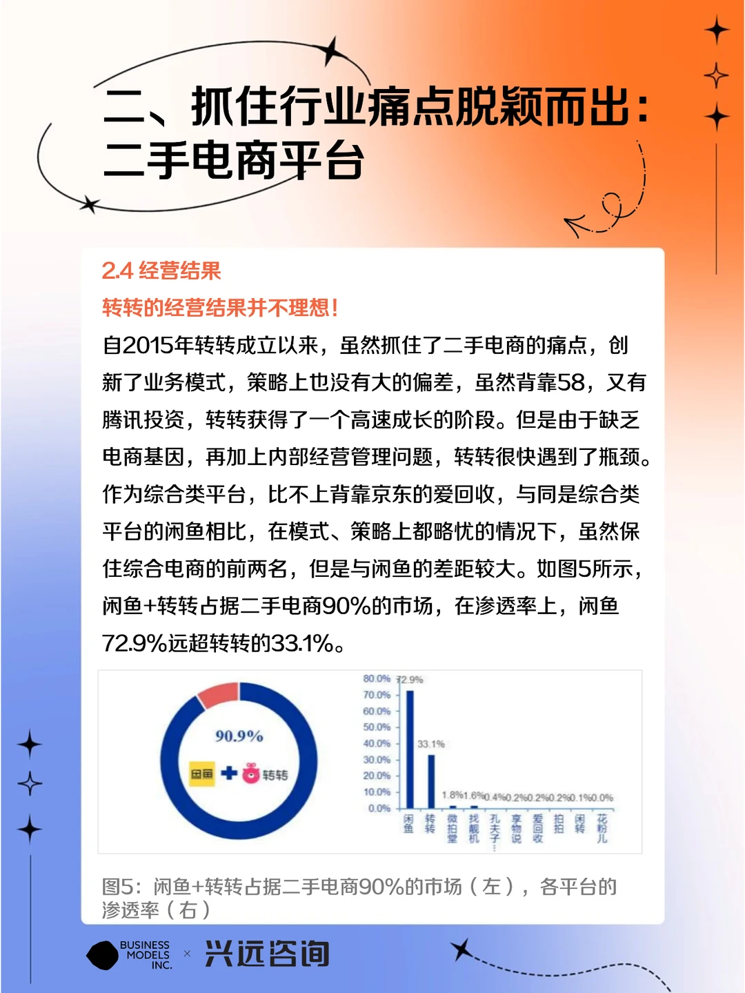 转转商业模式分析：转转的组织转型之路