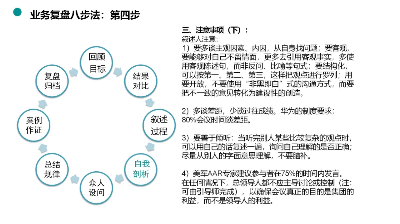 揭秘业务复盘八步法，助力团队快速升级！