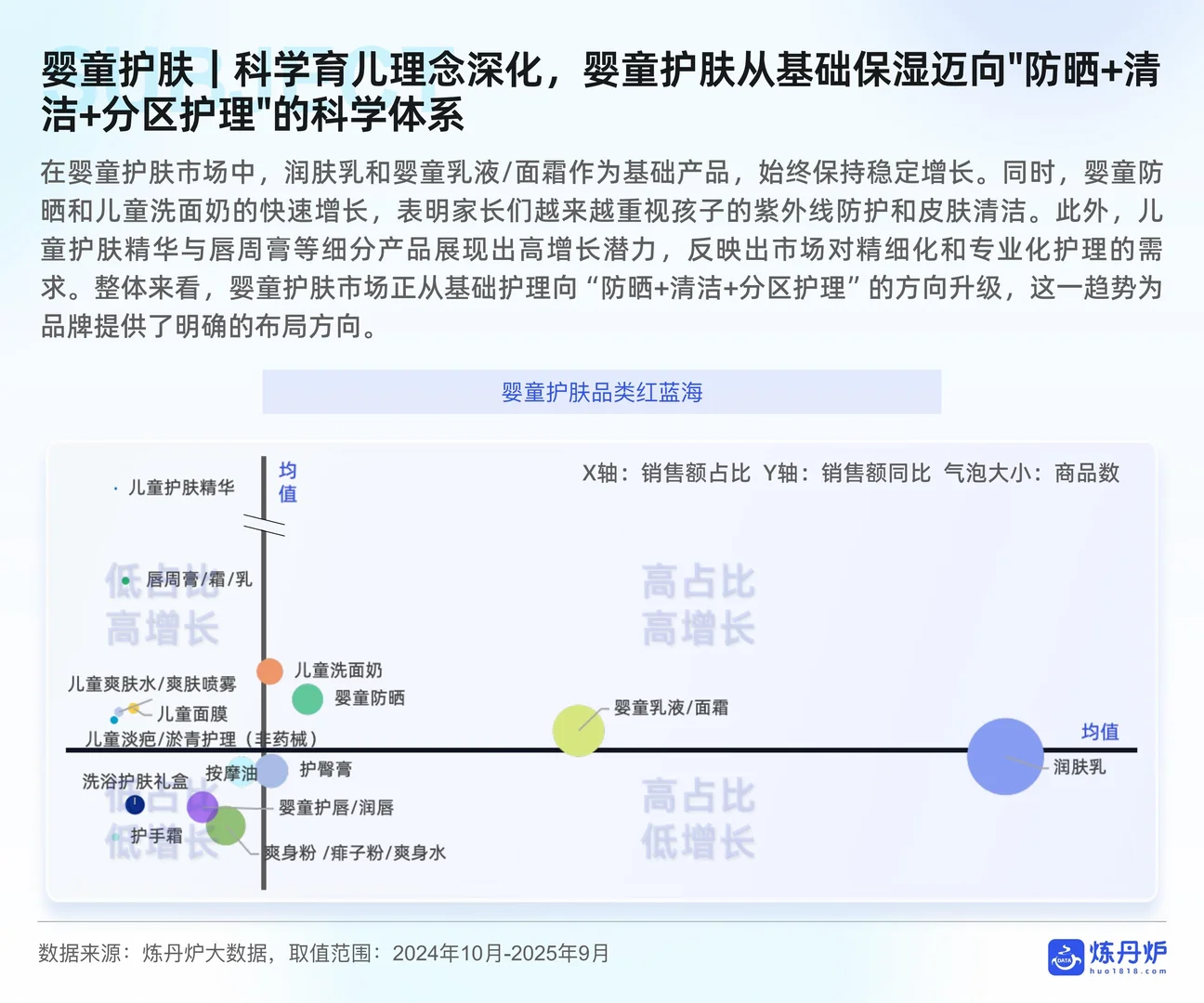 ?2025母婴行业线上消费趋势洞察