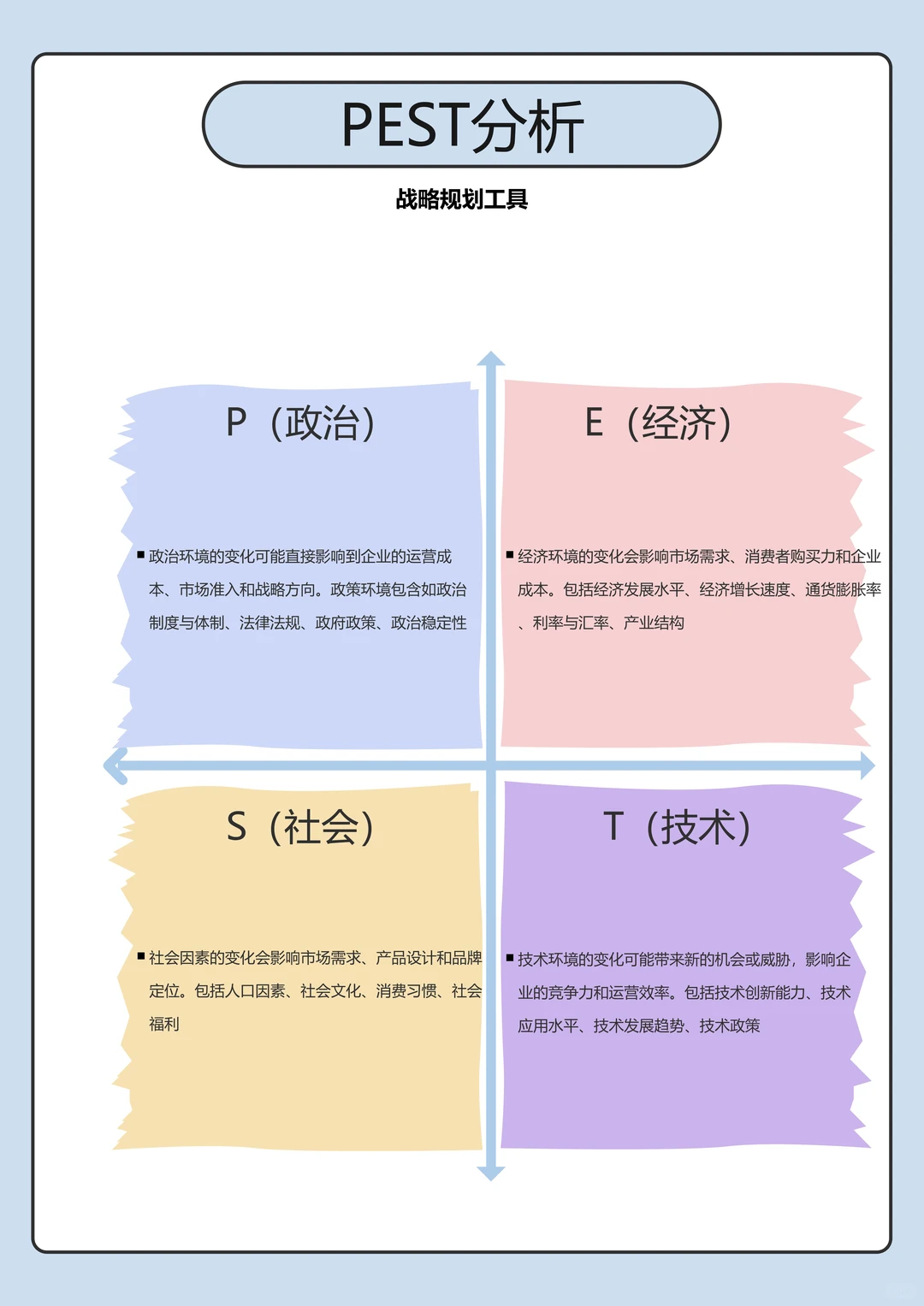 战略分析方法篇(上)