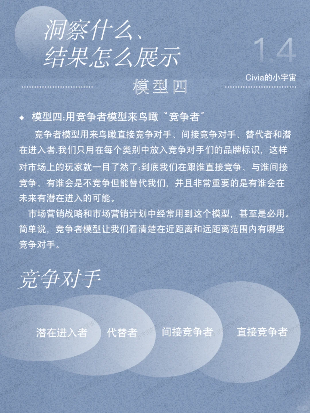 01丨市场洞察怎么做?五大模型助你轻松搞定