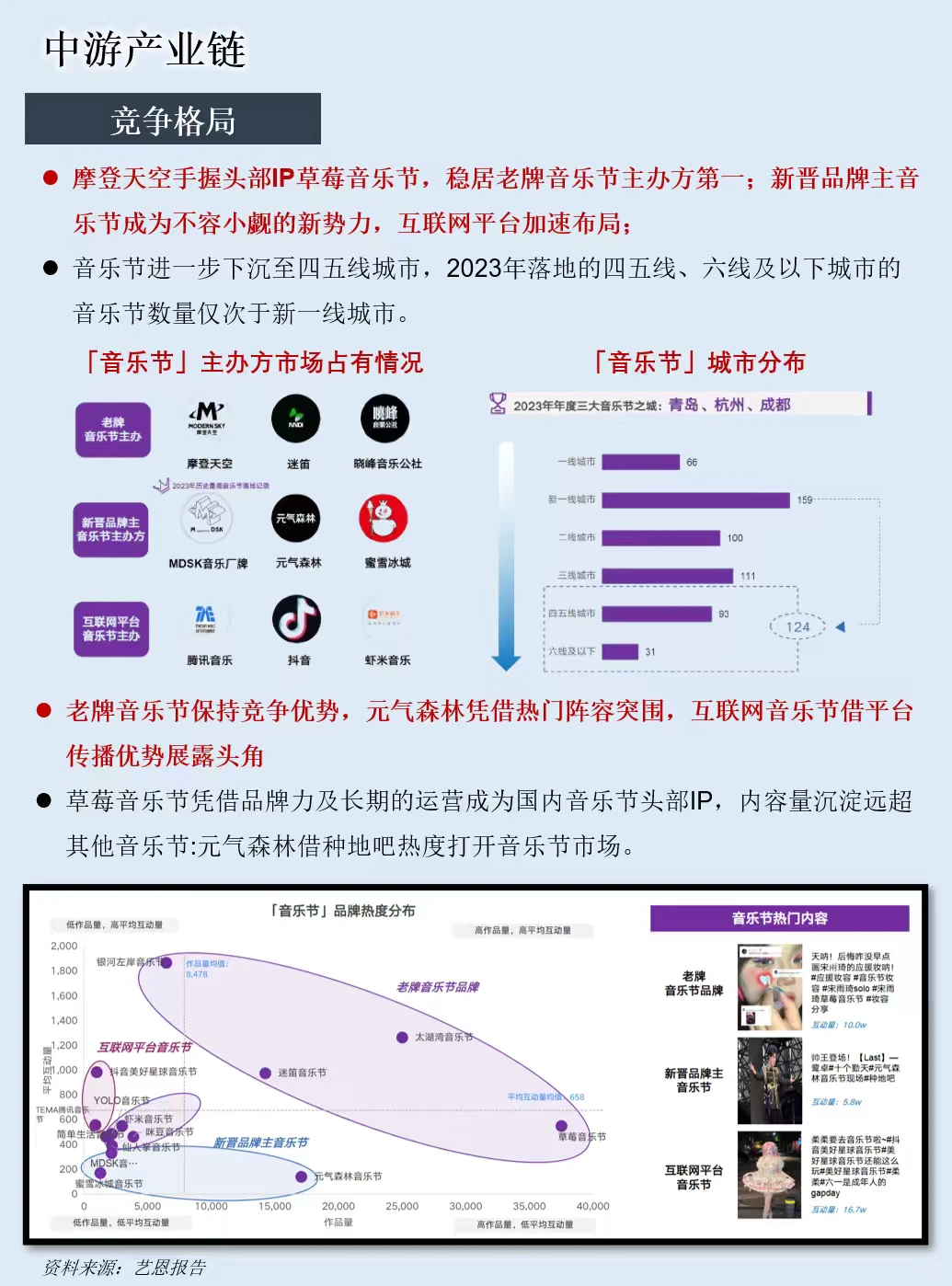 一天吃透一条产业链：音乐节演出经济