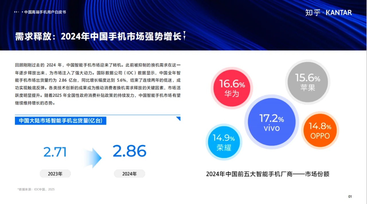 行业报告 ｜ 中国高端智能手机用户白皮书