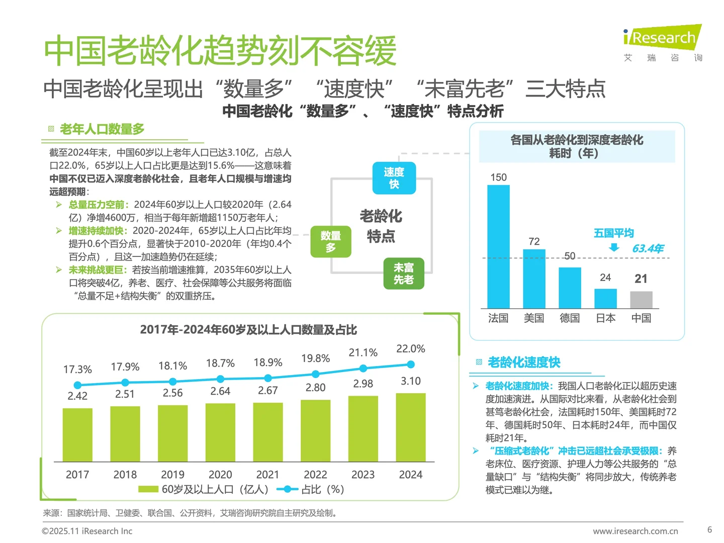 智慧养老爆发！老人的未来生活将如何？