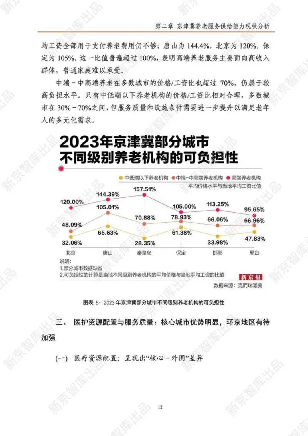 2025京津冀养老服务研究报告