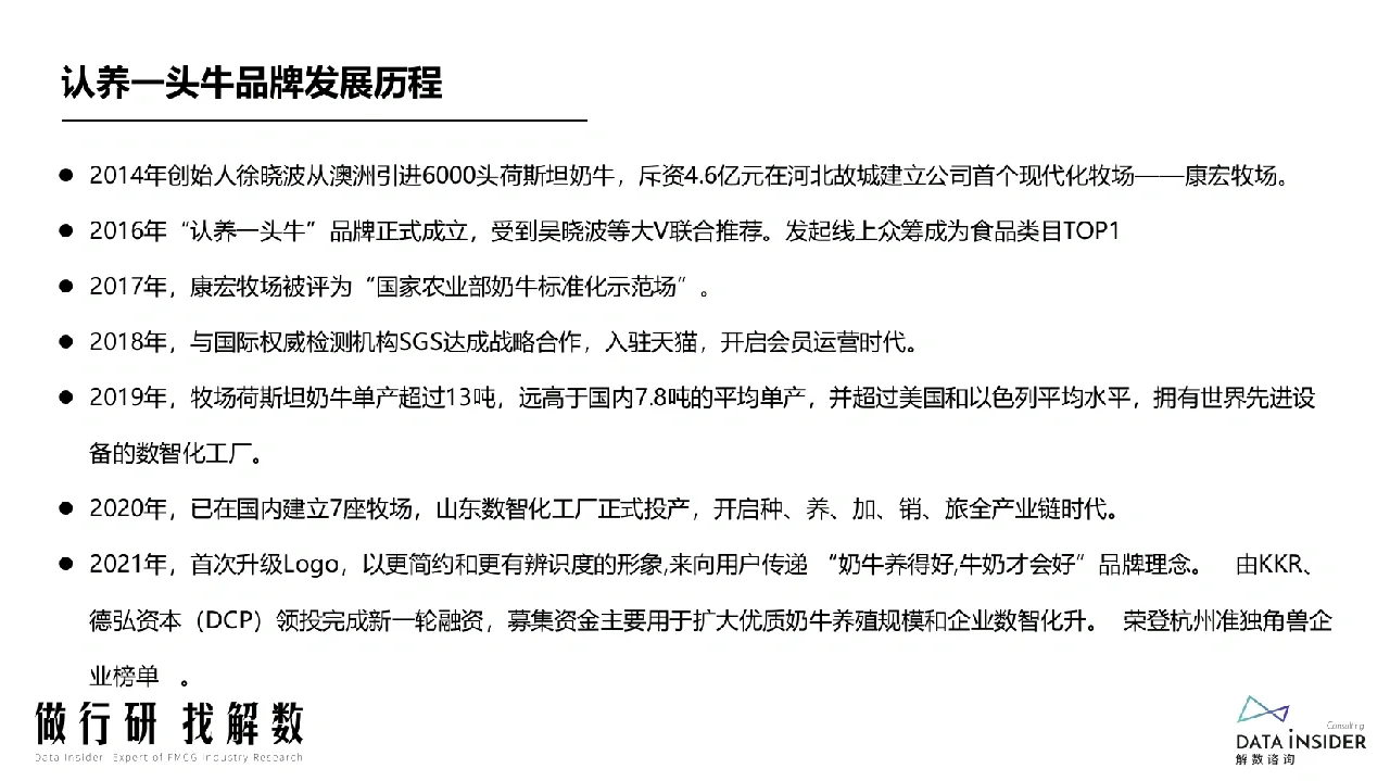 认养一头牛品牌调研【品牌分析】
