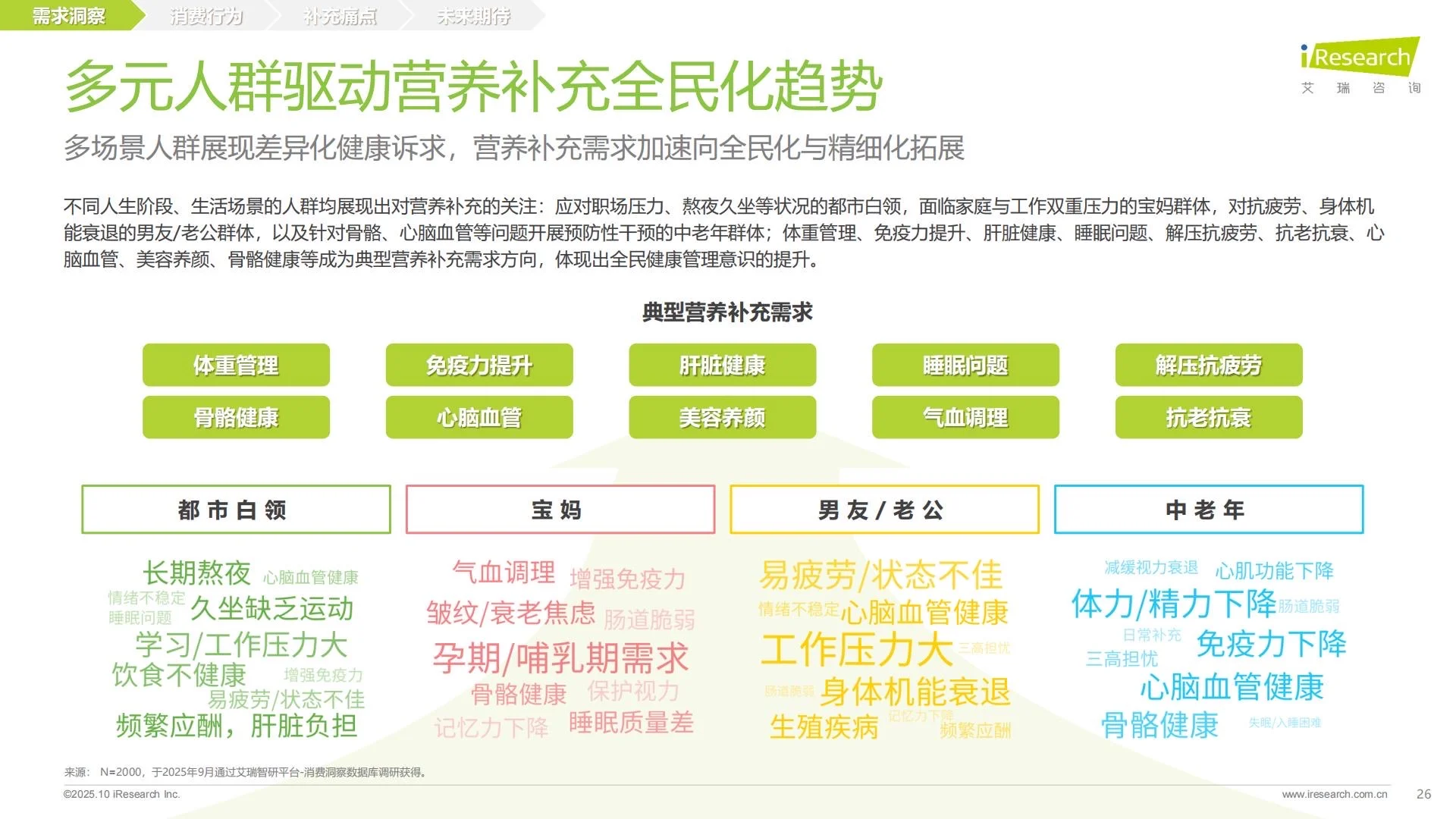 ?大健康｜2025中国营养补充剂消费洞察