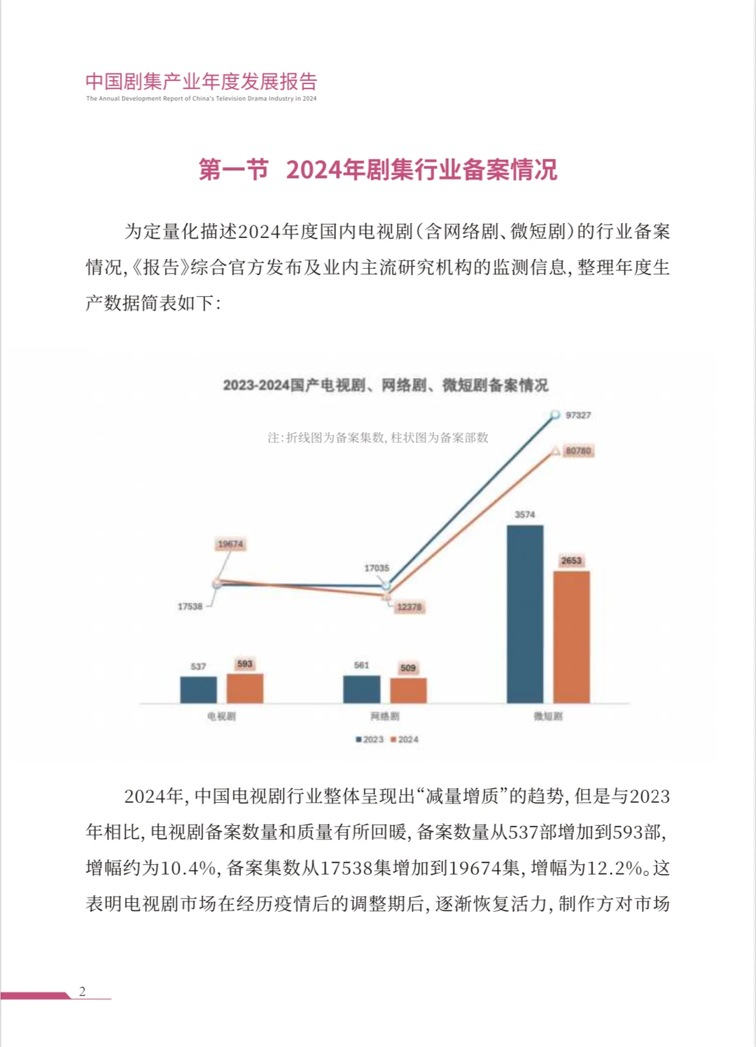 218页|中国剧集产业年度发展报告
