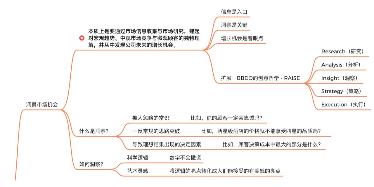 如何洞察市场和用户,抓住公司未来增长??
