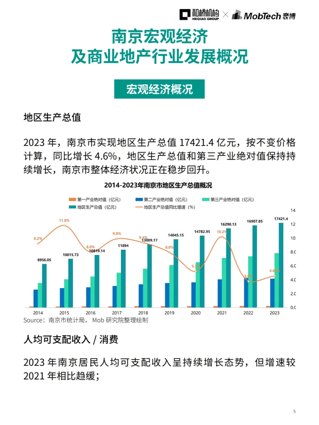 城市洞察 | 2024热门城市系列报告—南京篇