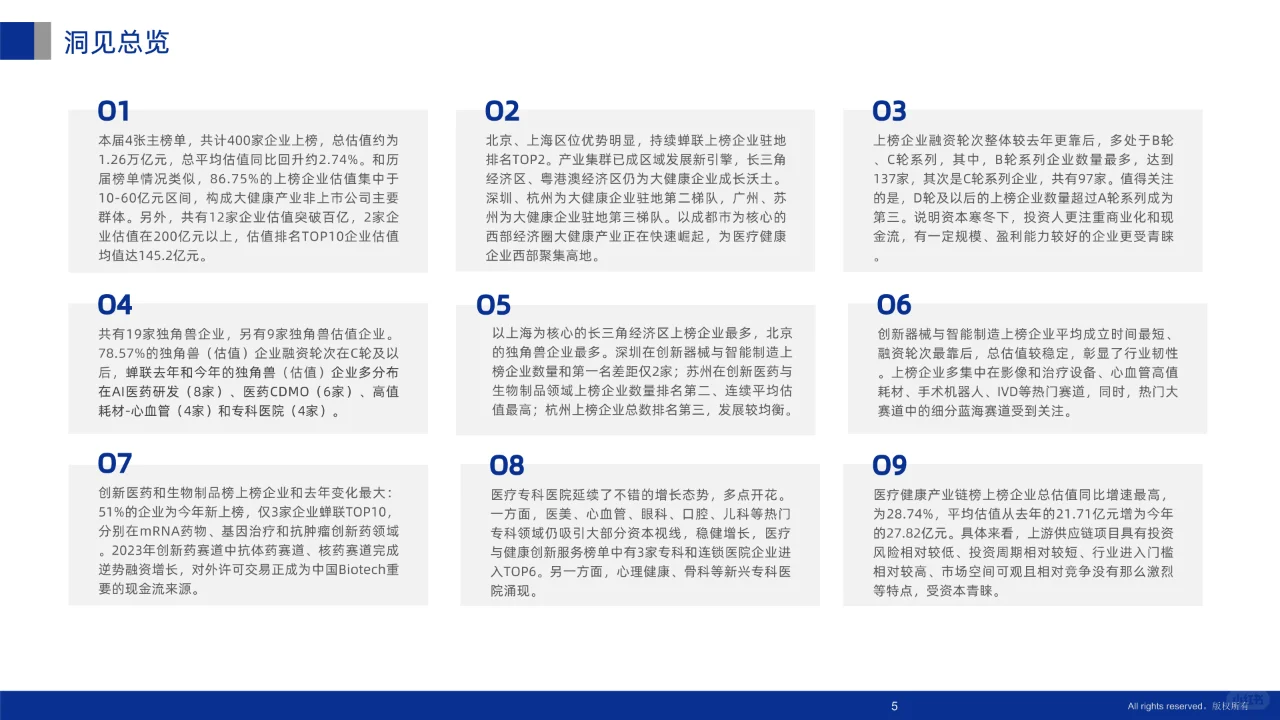 2024未来医疗100强企业成长性分析报告
