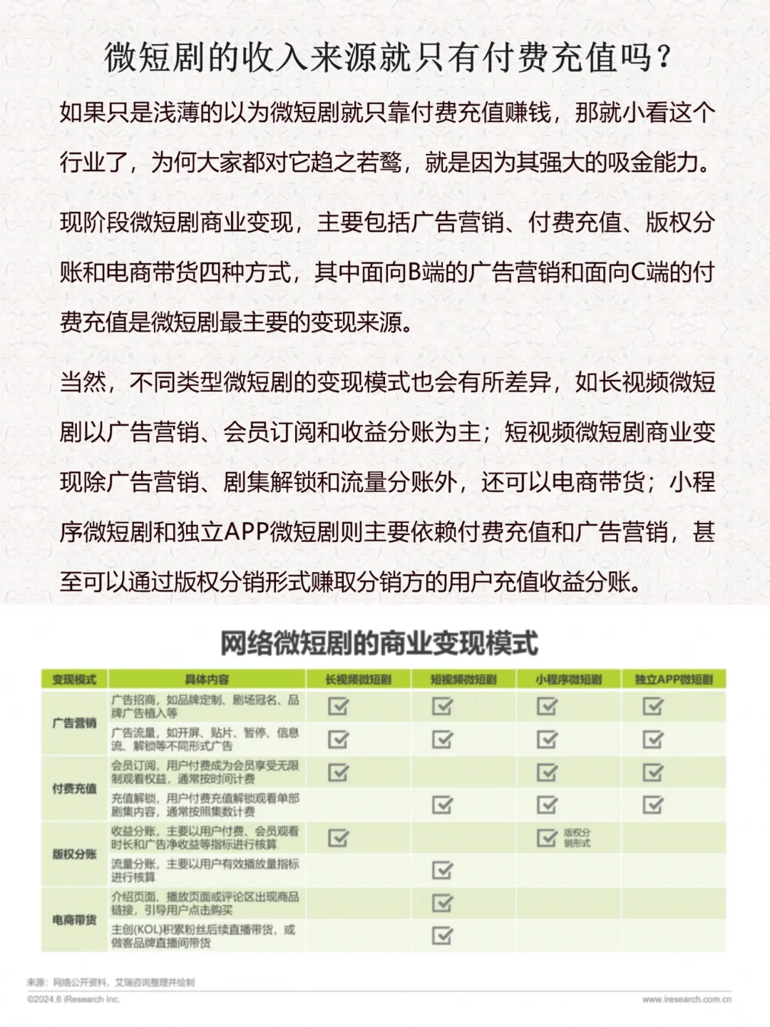每天解读一家商业模式第⑥期｜微短剧