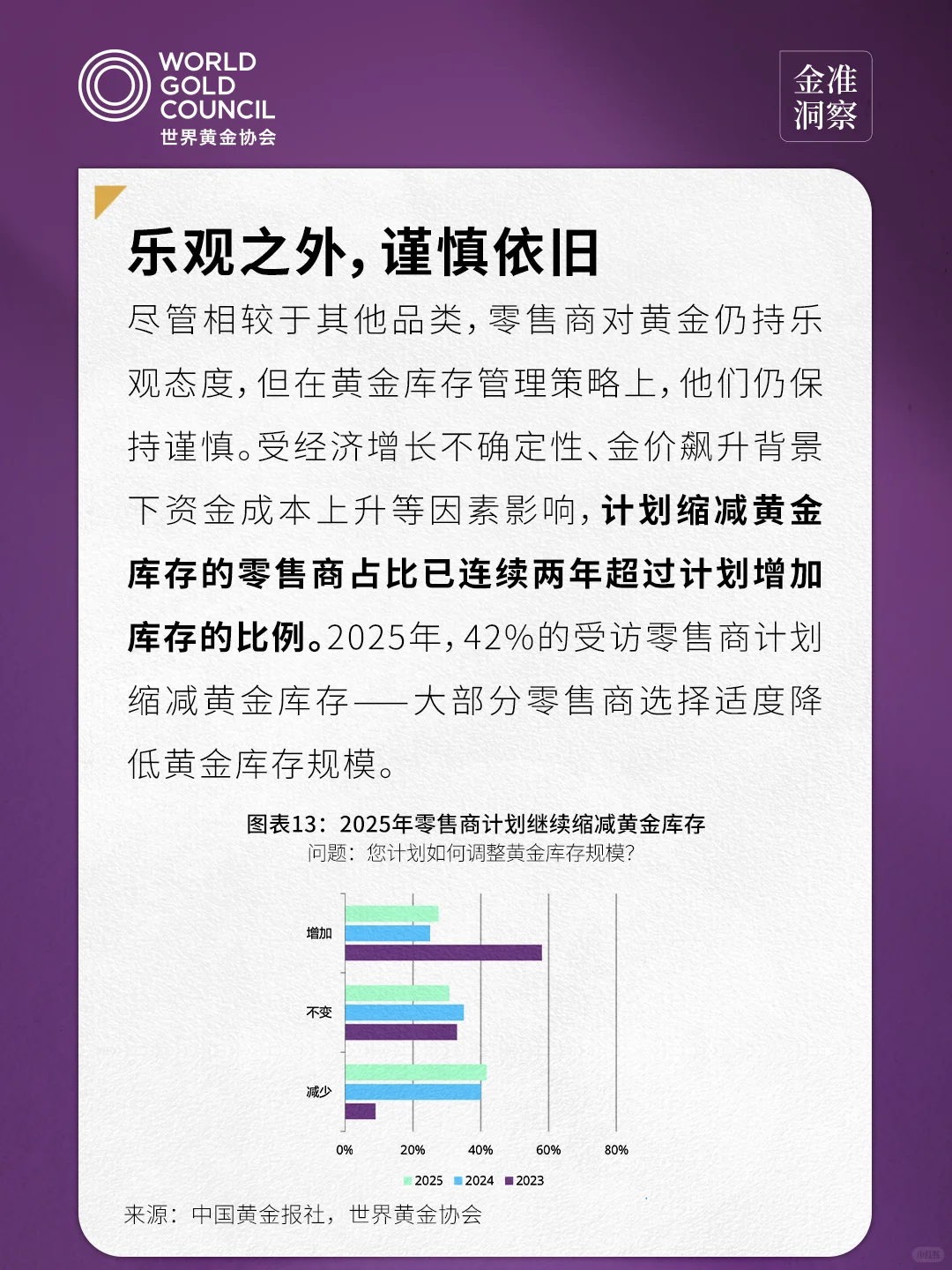 金准洞察 | 2025年中国金饰零售市场洞察3.0
