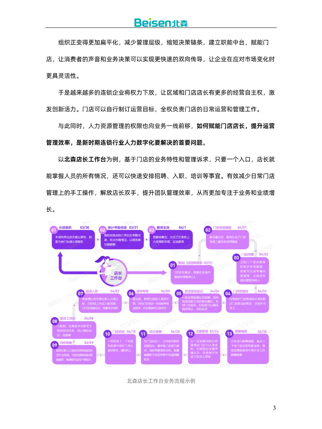 零售连锁行业解决方案及案例集