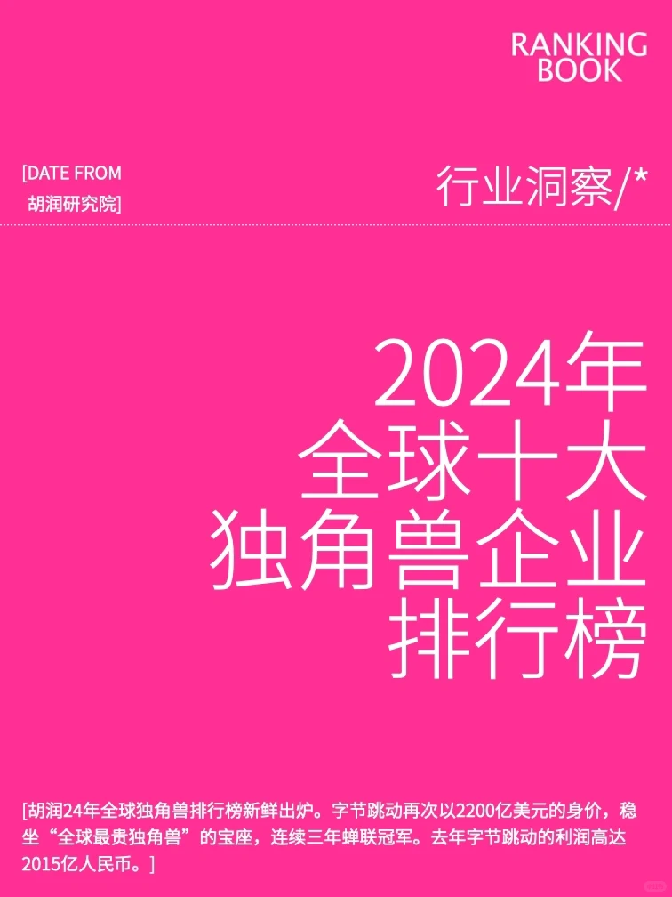 2024年全球十大独角兽企业排行榜‼️