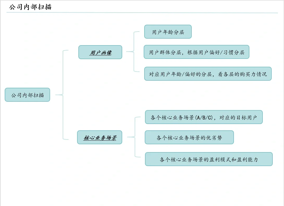 如何写行业市场分析报告