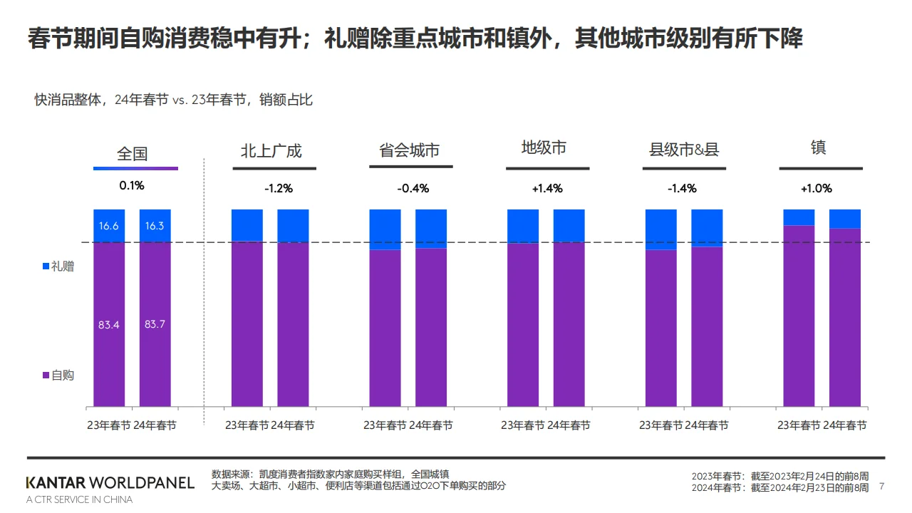 2024年春节消费趋势概览报告