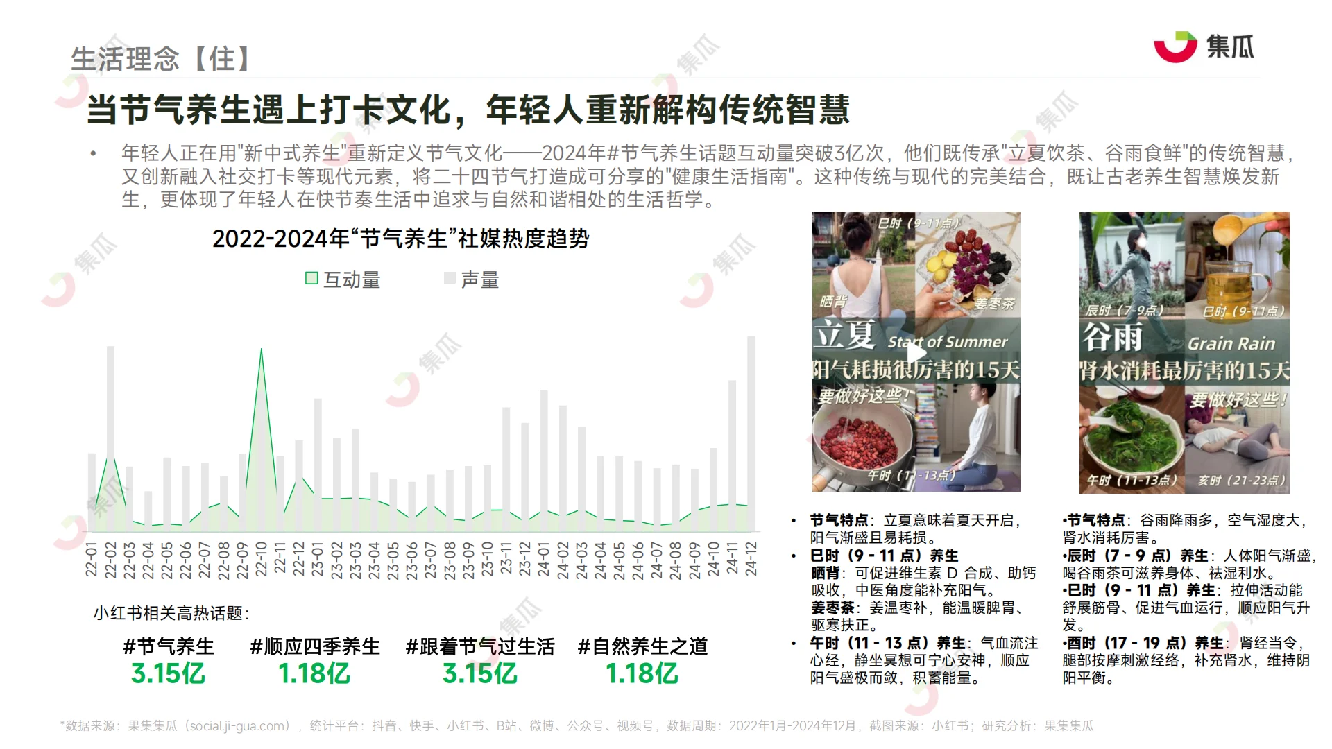2025年“新养生主义”人群洞察报告