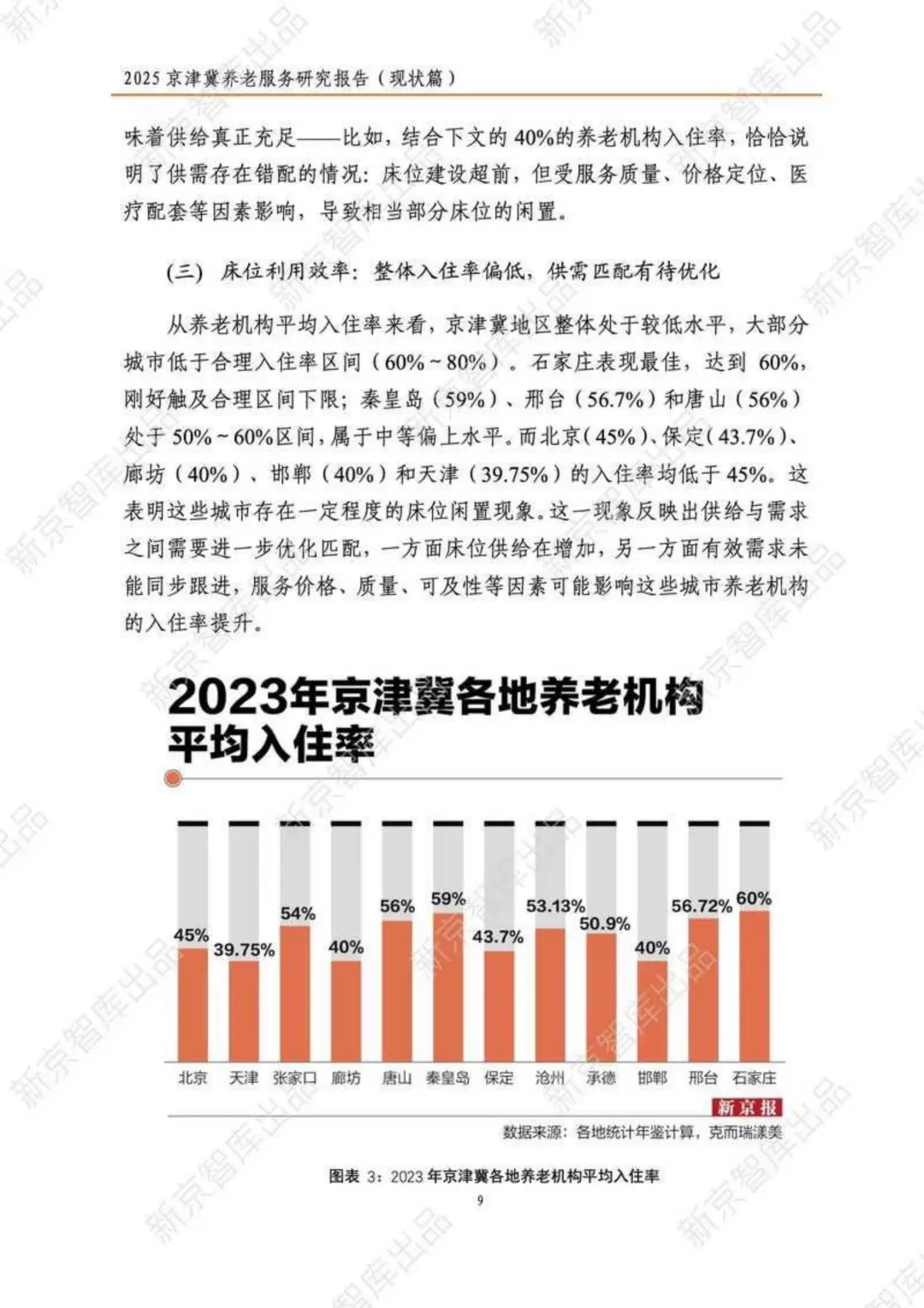 2025京津冀养老服务研究报告