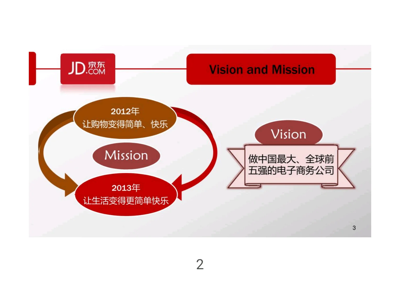 京东战略分析研究