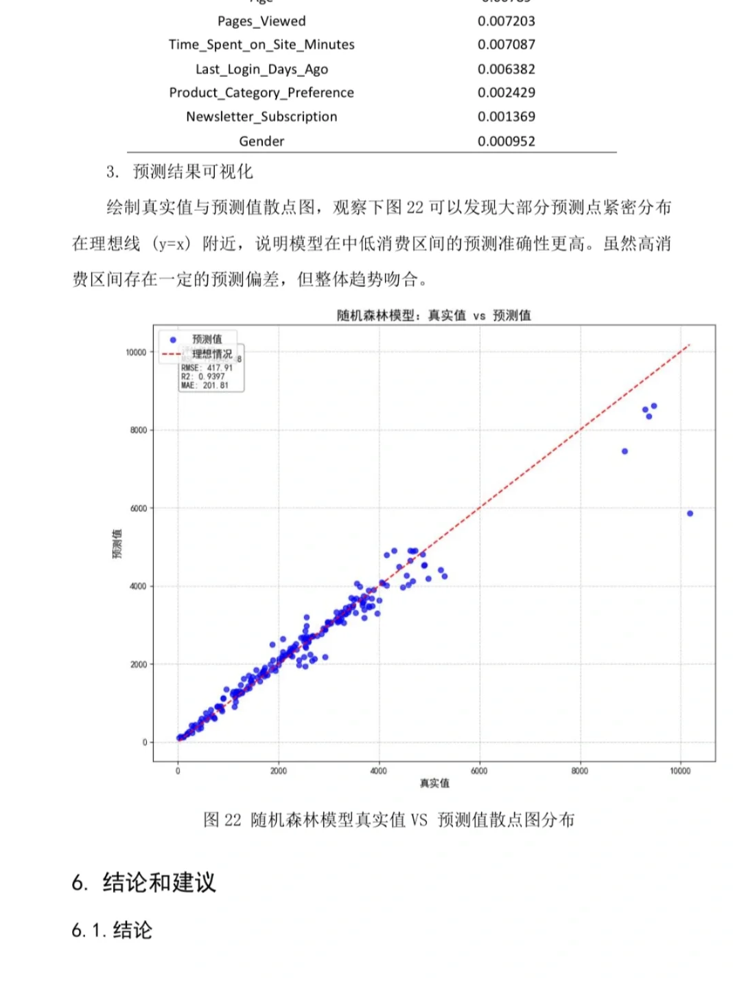 抖音电商用户数据分析?