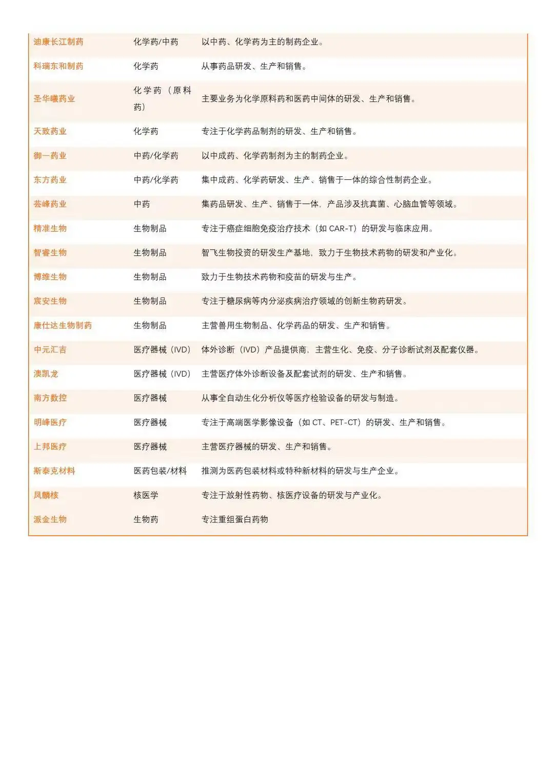 重庆前30药企汇总，有你心仪的企业吗