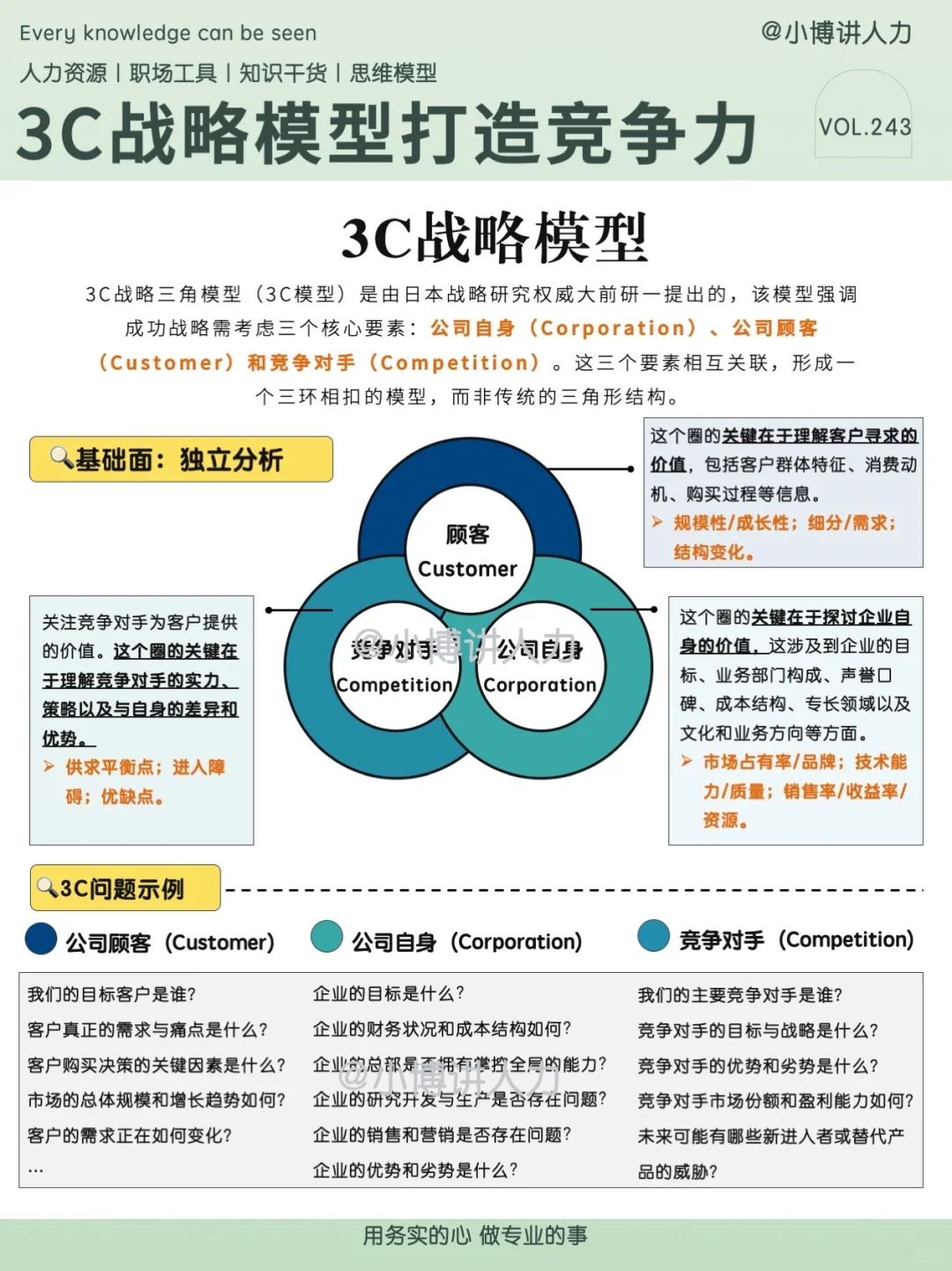 HR必看✅3C战略模型打造企业竞争力‼️