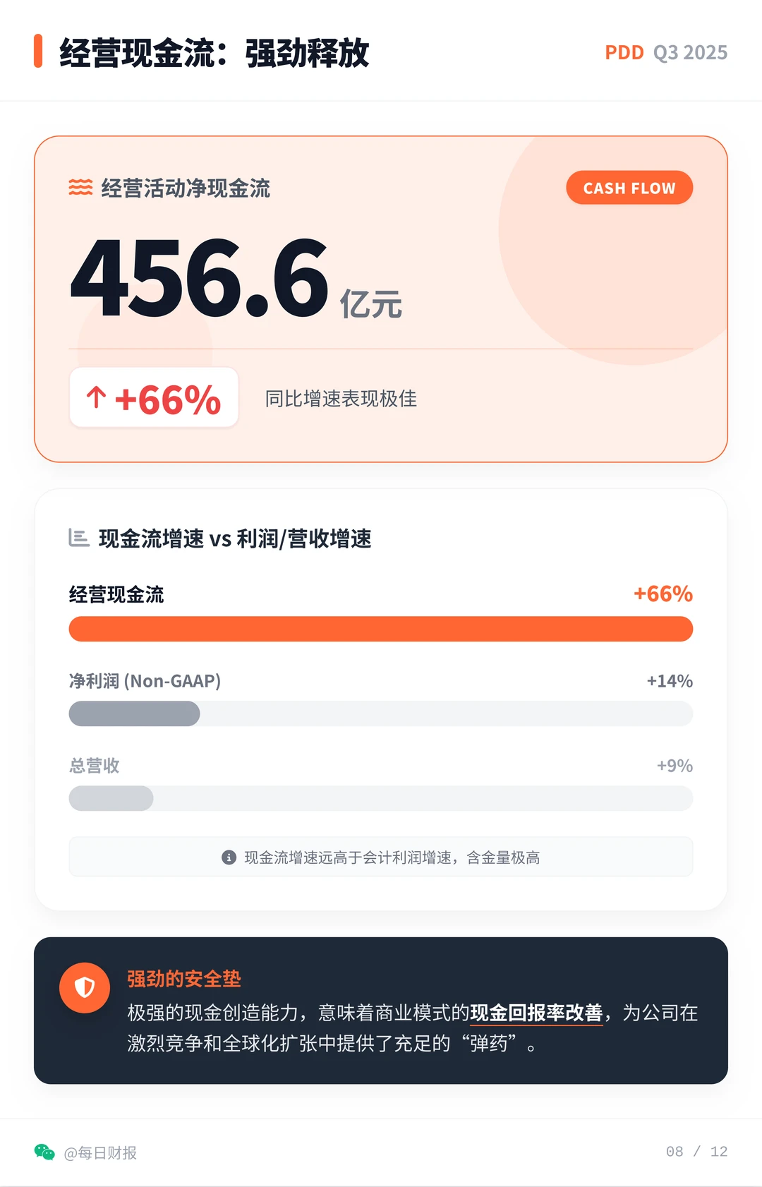 拼多多Q3财报,不瞎卷,手握天量现金储备