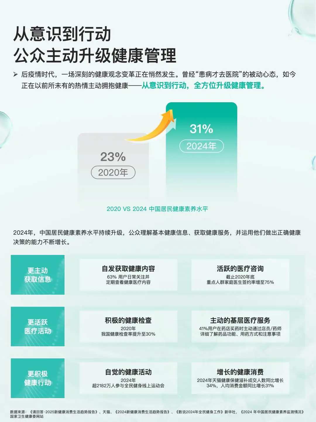 2025健康医疗内容消费趋势洞察报告