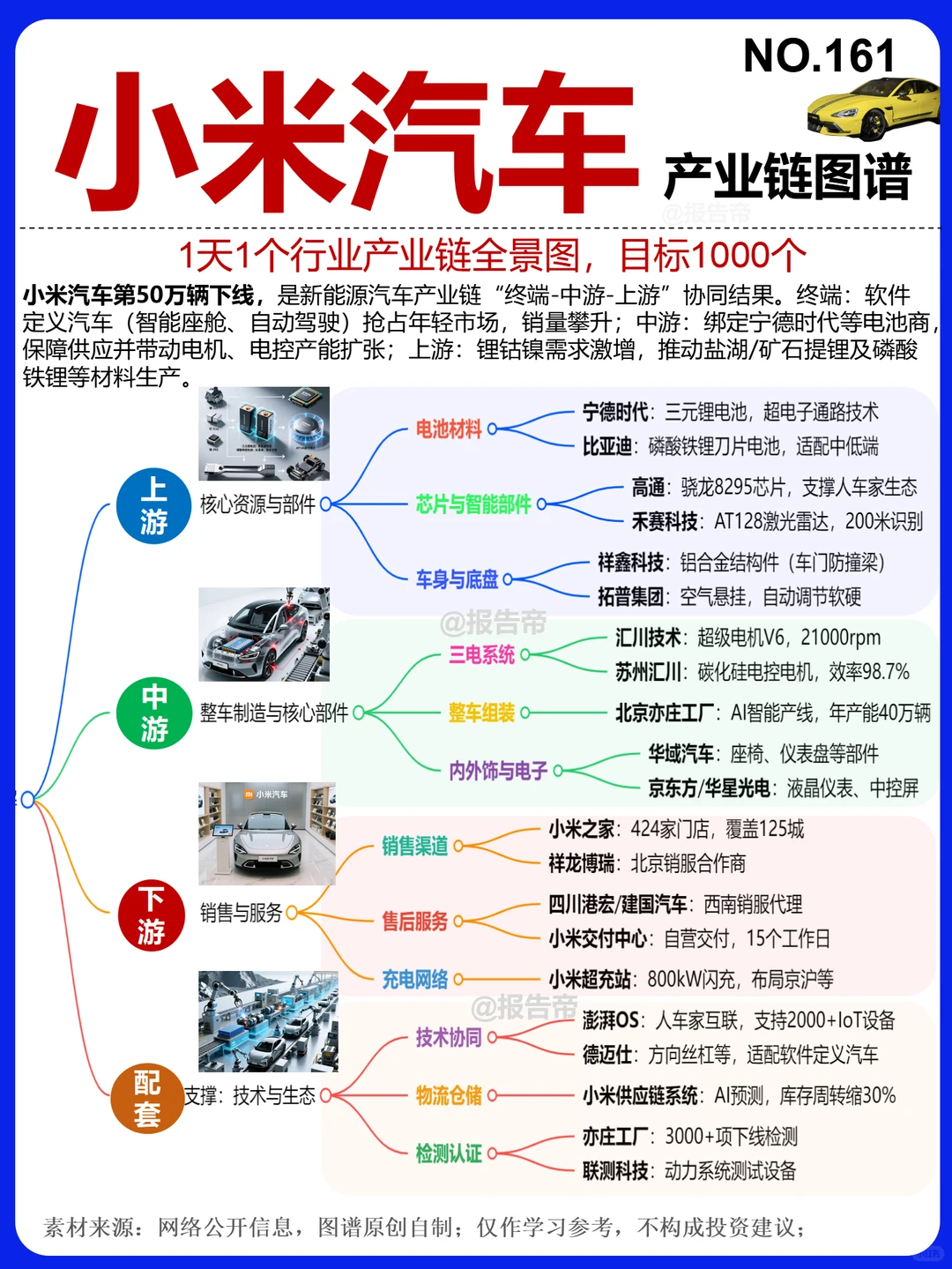 小米汽车 供应链精析~1天1条产业链