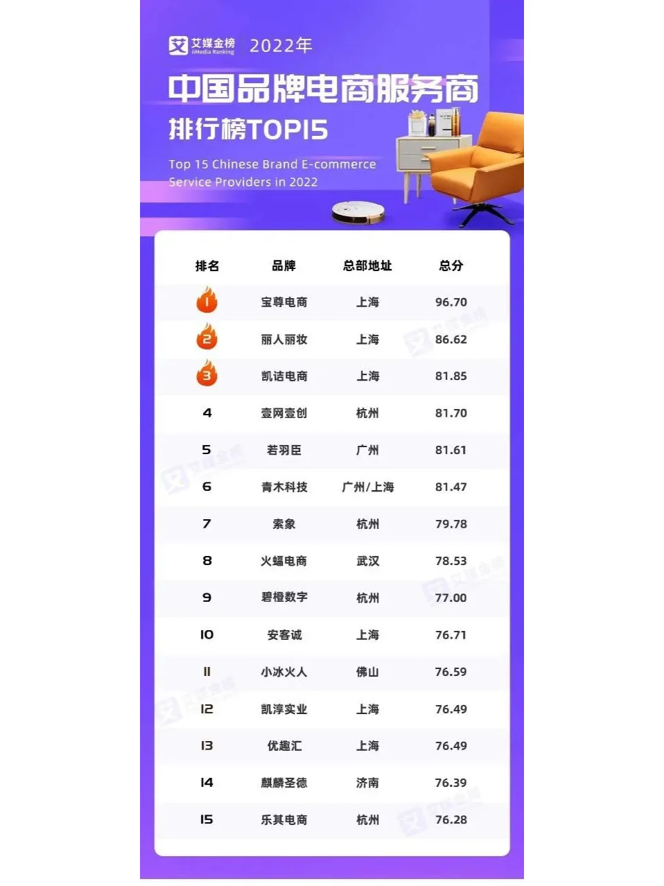 2022年品牌电商服务行业研究报告