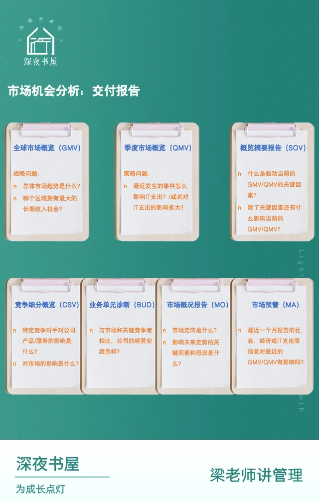 ?【高管系列:市场洞察的运作过程】?