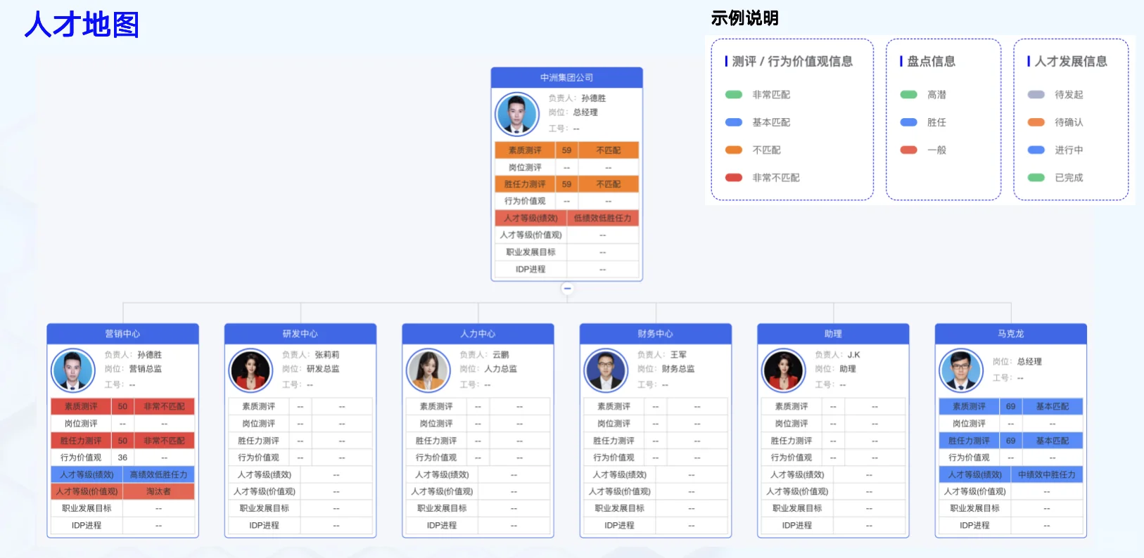 数字化人才管理，你了解多少？