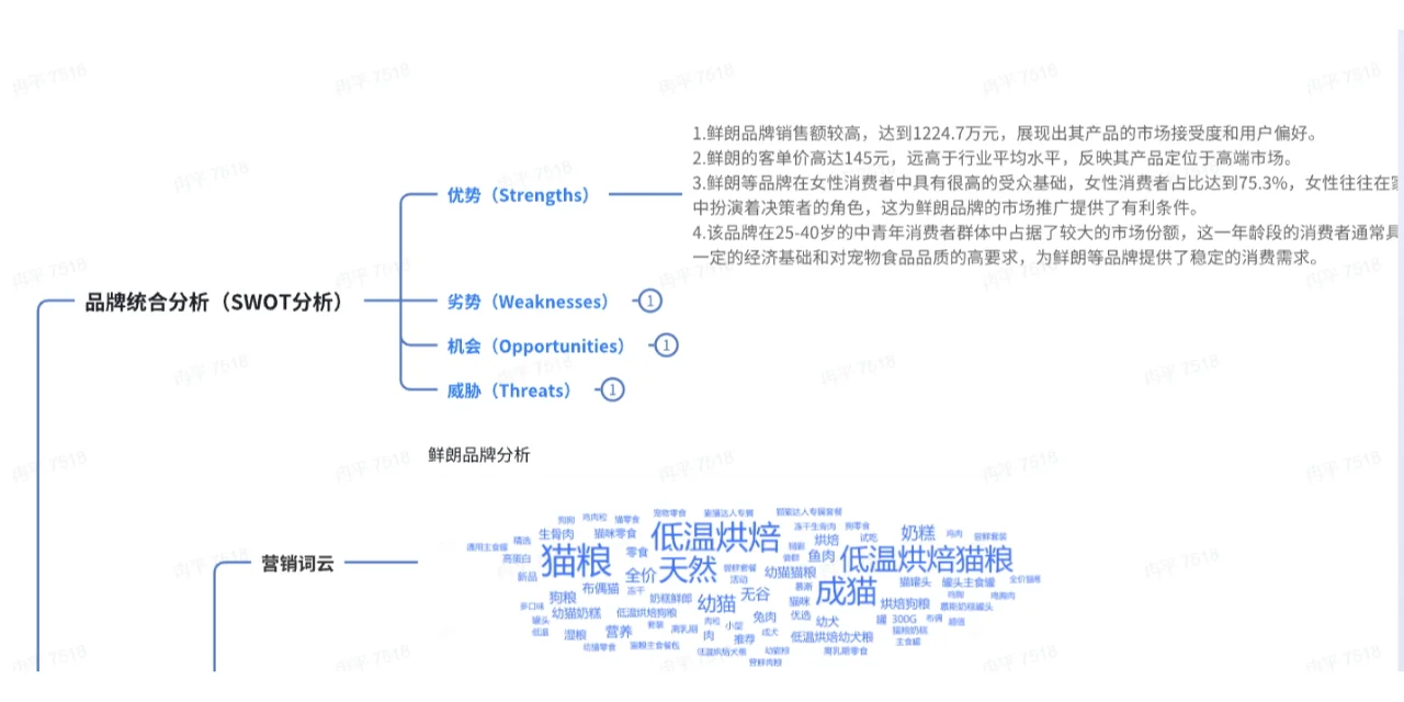 如何分析一个宠物品牌（案例：鲜朗）