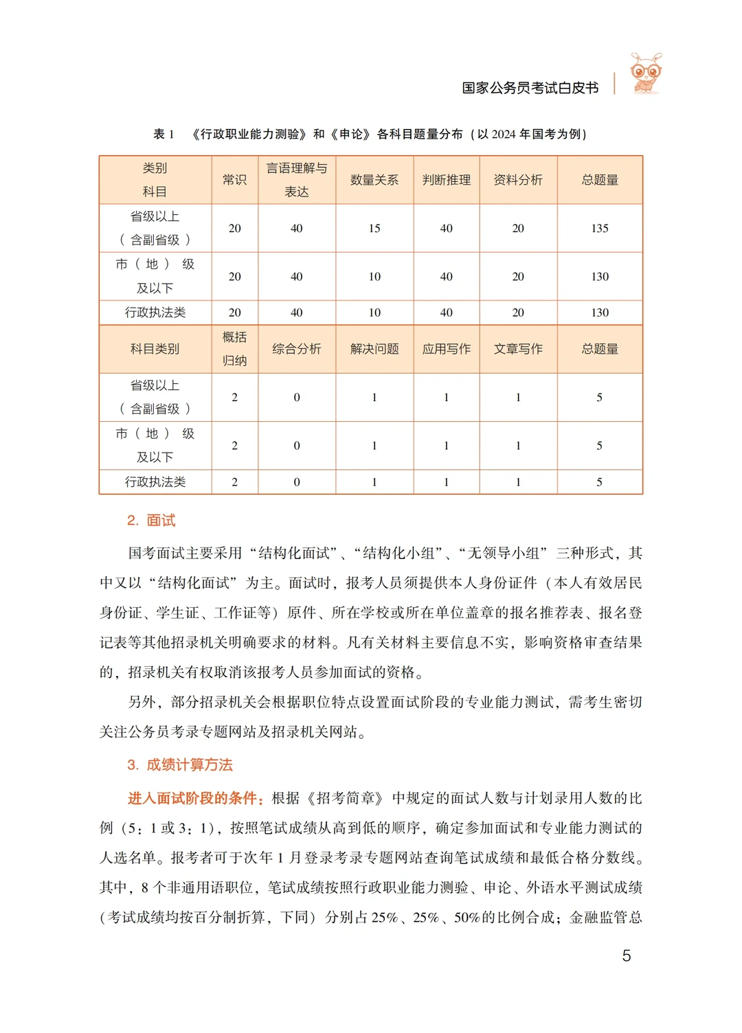 2025年国考白皮书